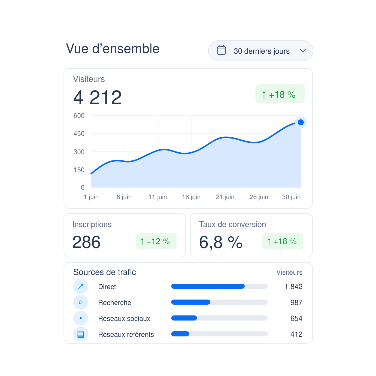 Built-in analytics