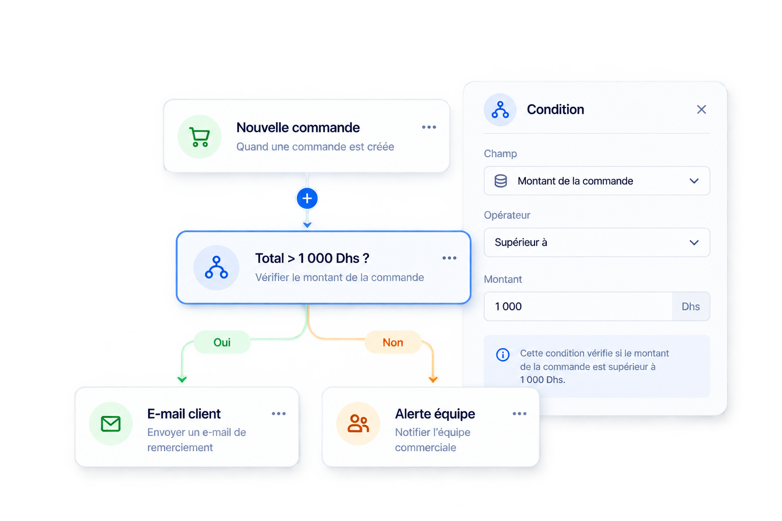 Logique & workflows